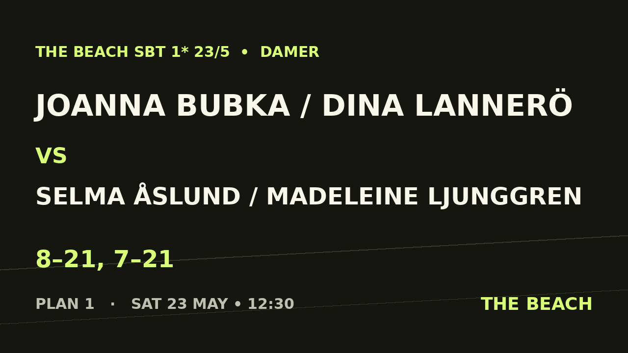 Joanna Bubka / Dina Lannerö vs Selma Åslund / Madeleine Ljunggren