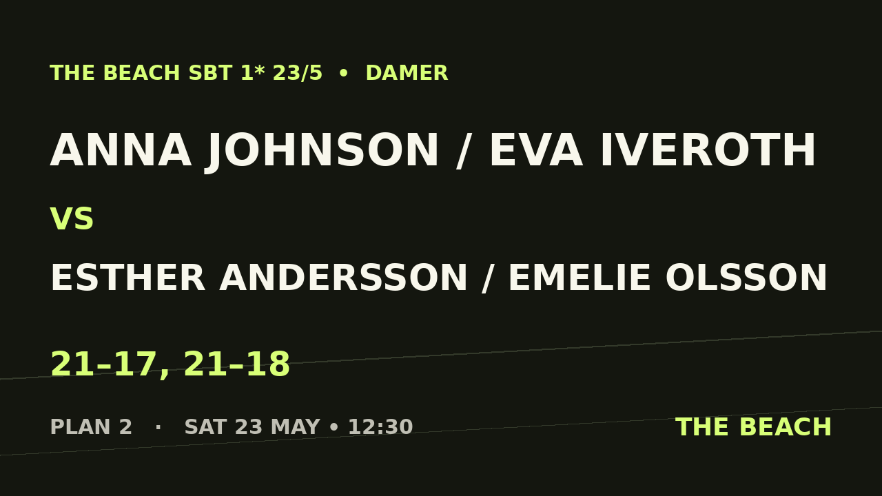 Anna Johnson / Eva Iveroth vs Esther Andersson / Emelie Olsson