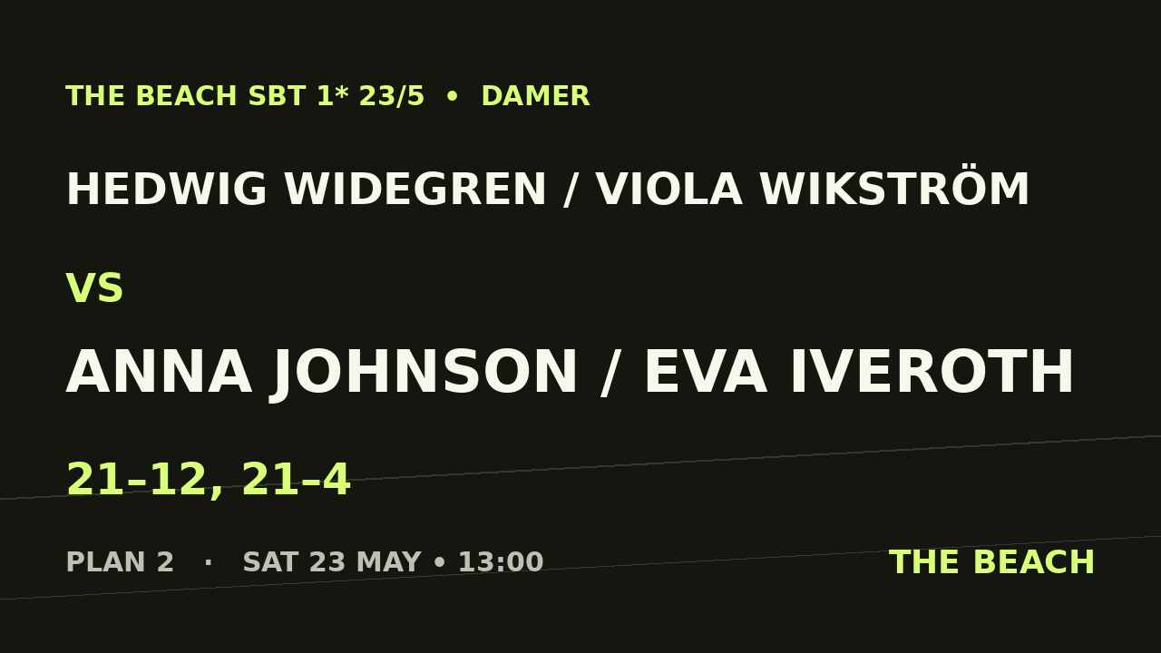 Hedwig Widegren / Viola Wikström vs Anna Johnson / Eva Iveroth