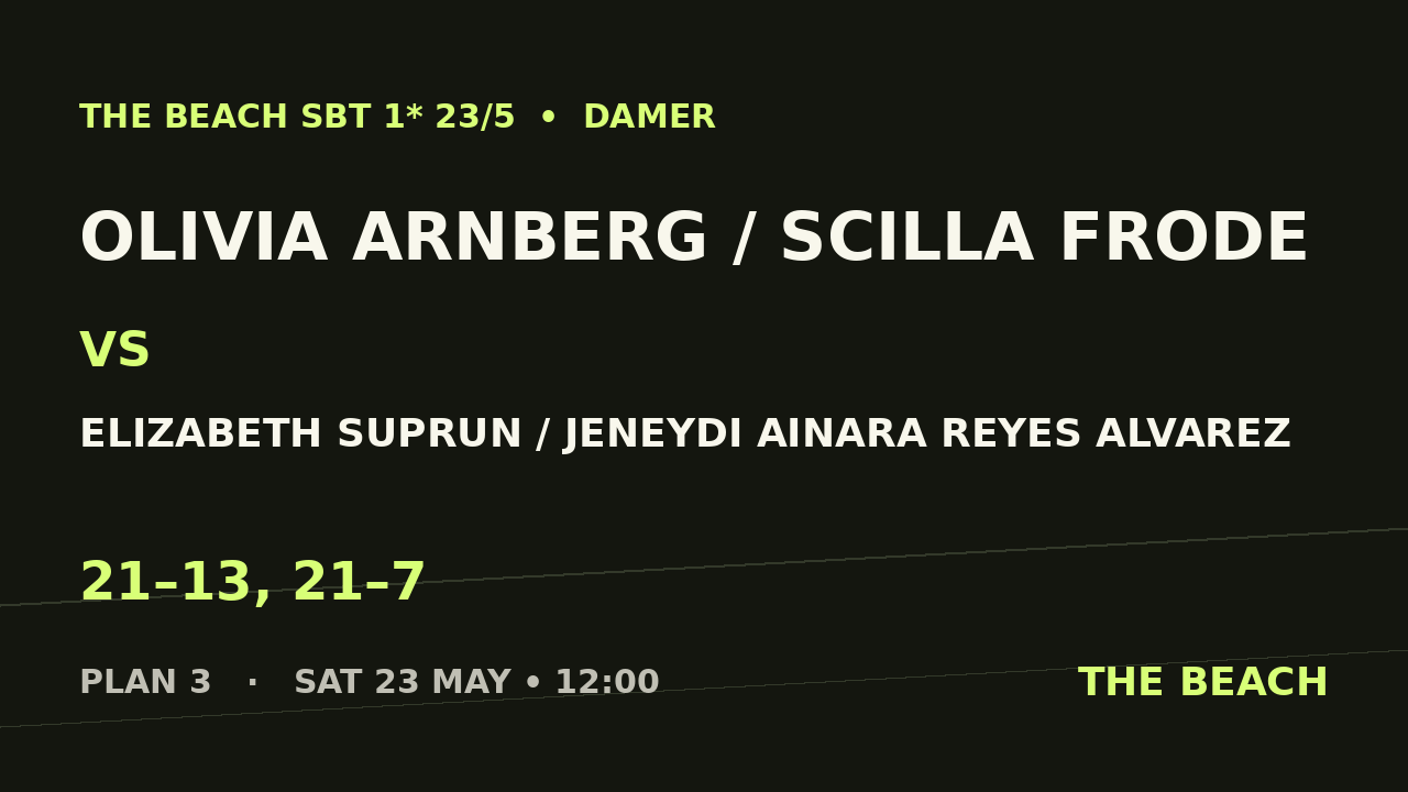 Olivia Arnberg / Scilla Frode vs Elizabeth Suprun / Jeneydi Ainara Reyes Alvarez
