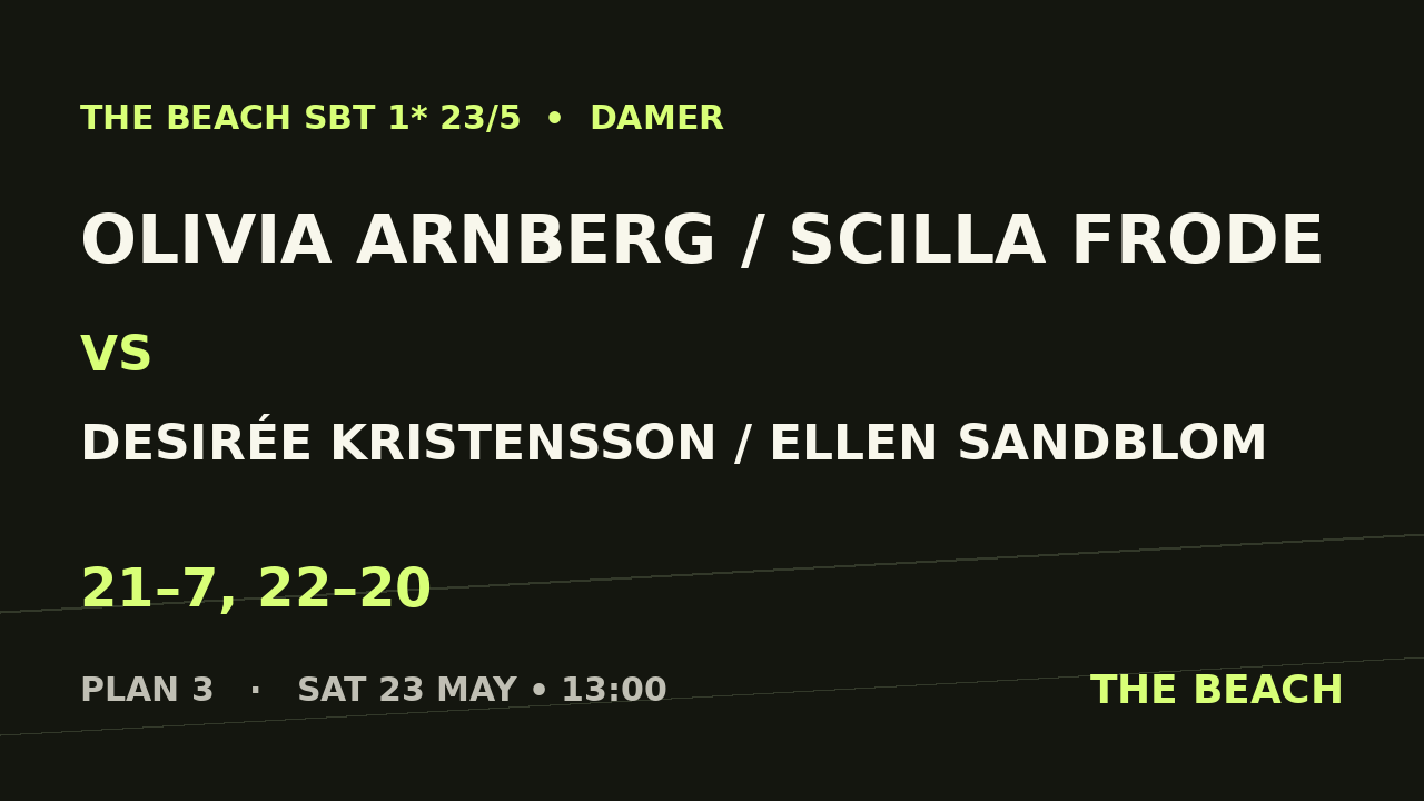 Olivia Arnberg / Scilla Frode vs Desirée Kristensson / Ellen Sandblom