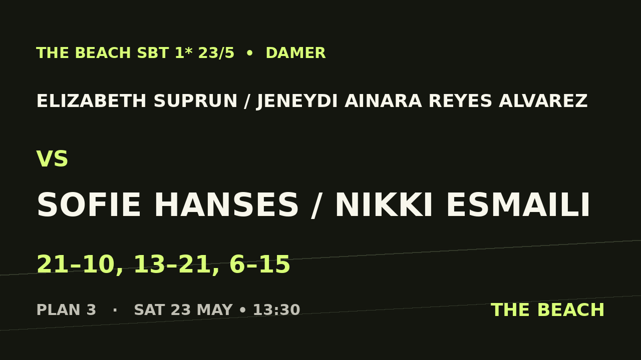 Elizabeth Suprun / Jeneydi Ainara Reyes Alvarez vs Sofie Hanses / Nikki Esmaili