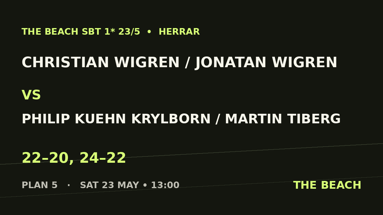 Christian Wigren / Jonatan Wigren vs Philip Kuehn Krylborn / Martin Tiberg