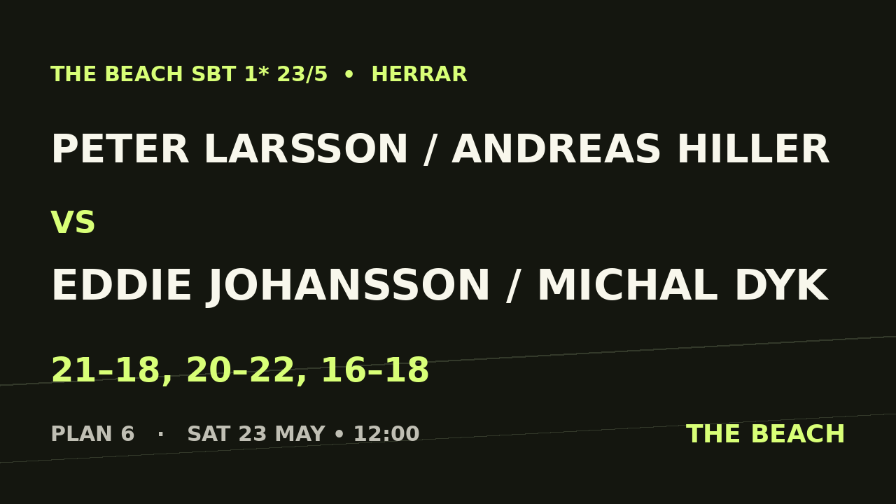 Peter Larsson / Andreas Hiller vs Eddie Johansson / Michal Dyk