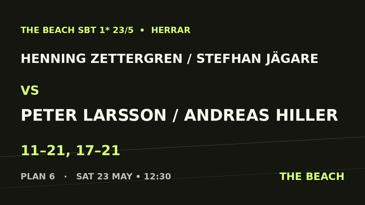 Henning Zettergren / Stefhan Jägare vs Peter Larsson / Andreas Hiller