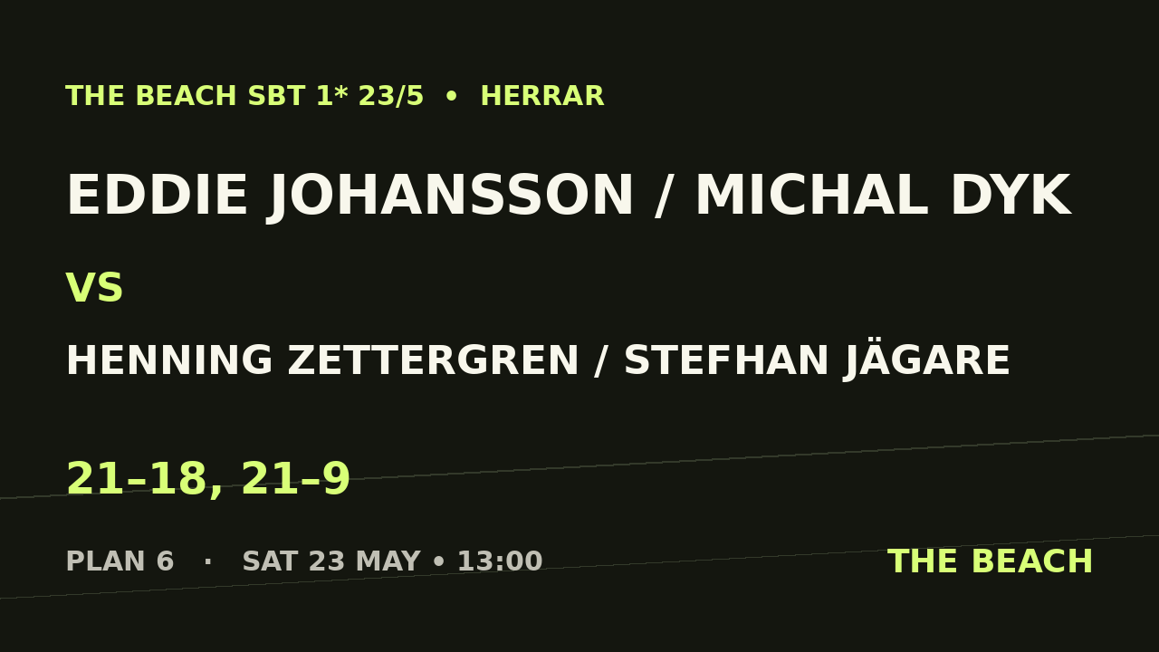 Eddie Johansson / Michal Dyk vs Henning Zettergren / Stefhan Jägare
