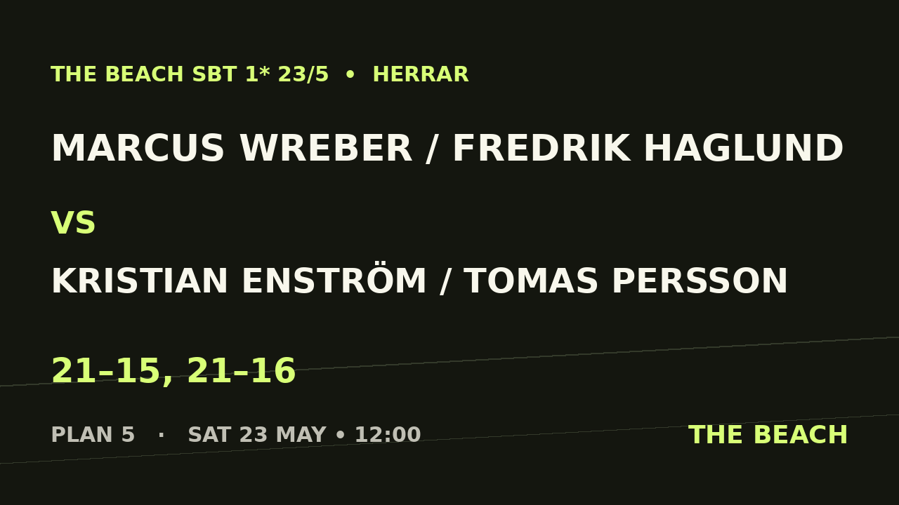 Marcus Wreber / Fredrik Haglund vs Kristian Enström / Tomas Persson