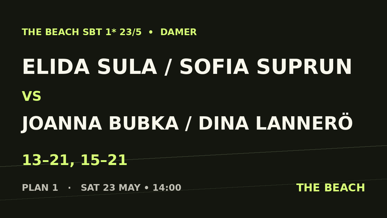 Åttondel 1 – Elida Sula / Sofia Suprun vs Joanna Bubka / Dina Lannerö