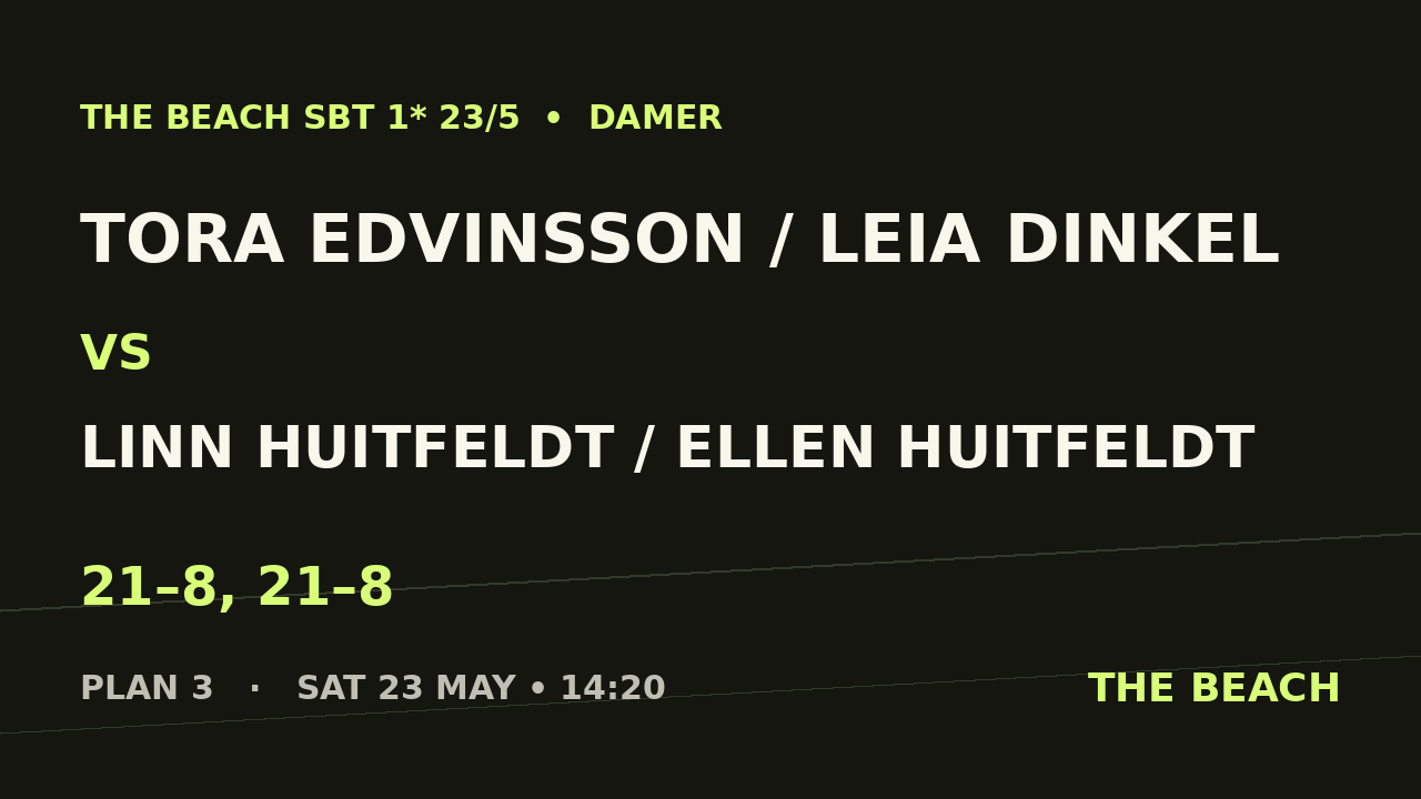 Åttondel 3 – Tora Edvinsson / Leia Dinkel vs Linn Huitfeldt / Ellen Huitfeldt