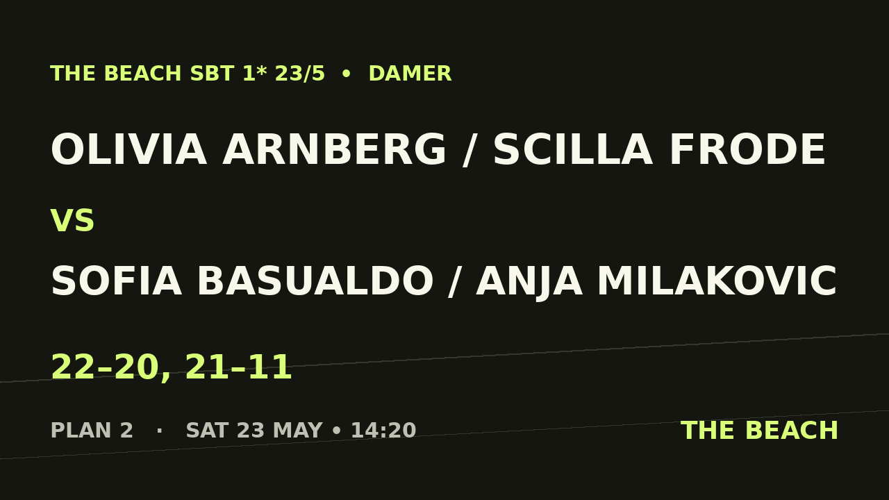 Åttondel 4 – Olivia Arnberg / Scilla Frode vs Sofia Basualdo / Anja Milakovic