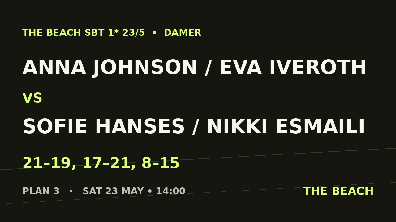 Åttondel 5 – Anna Johnson / Eva Iveroth vs Sofie Hanses / Nikki Esmaili