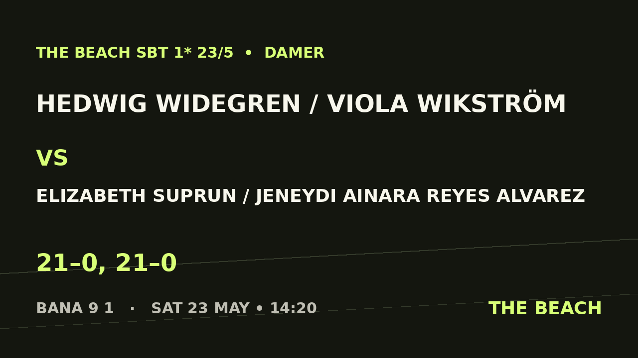 Åttondel 7 – Hedwig Widegren / Viola Wikström vs Elizabeth Suprun / Jeneydi Ainara Reyes Alvarez