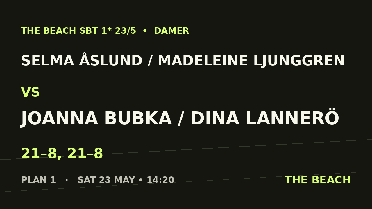 Kvart 1 – Selma Åslund / Madeleine Ljunggren vs Joanna Bubka / Dina Lannerö