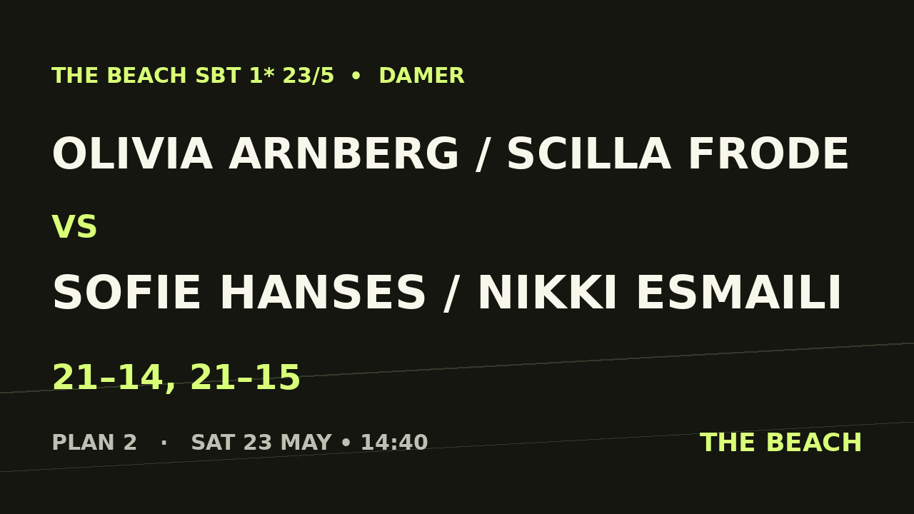 Kvart 3 – Olivia Arnberg / Scilla Frode vs Sofie Hanses / Nikki Esmaili