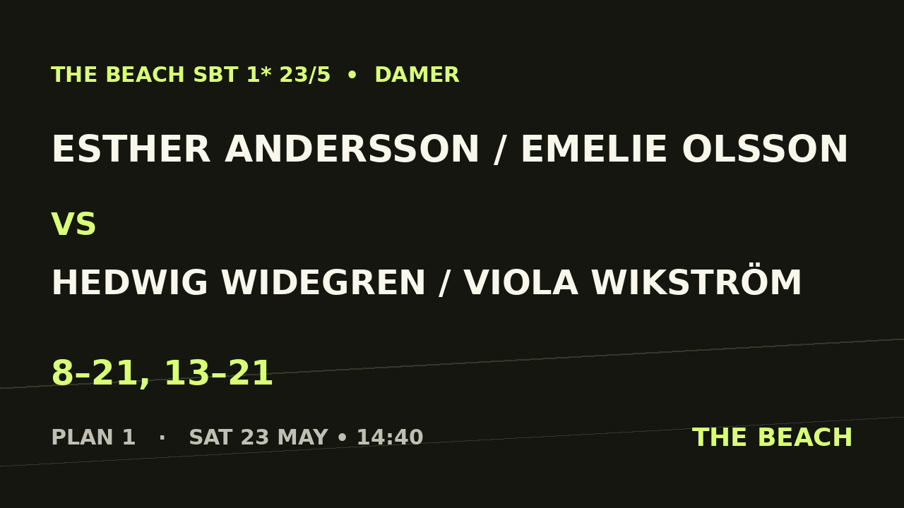 Kvart 4 – Esther Andersson / Emelie Olsson vs Hedwig Widegren / Viola Wikström