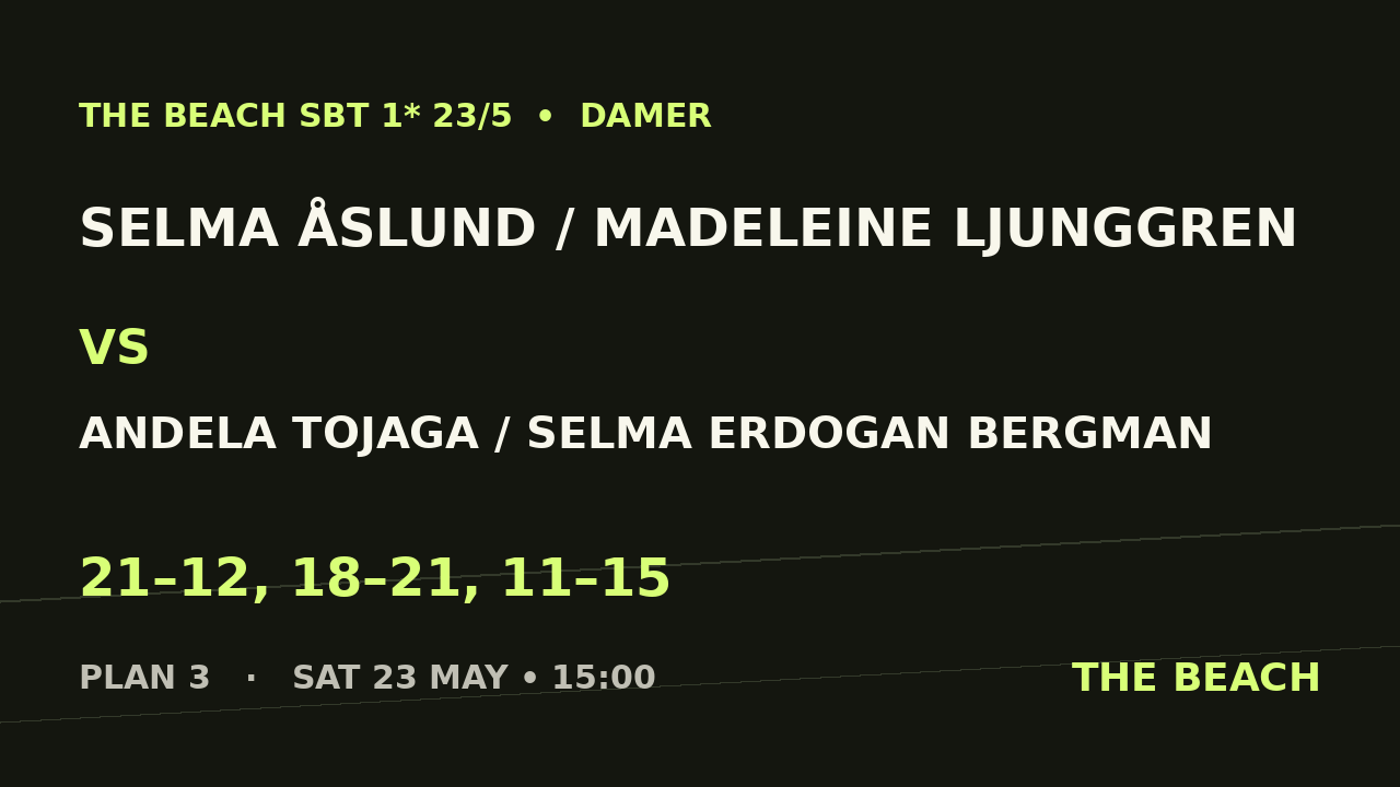 Semi 1 – Selma Åslund / Madeleine Ljunggren vs Andela Tojaga / Selma Erdogan Bergman