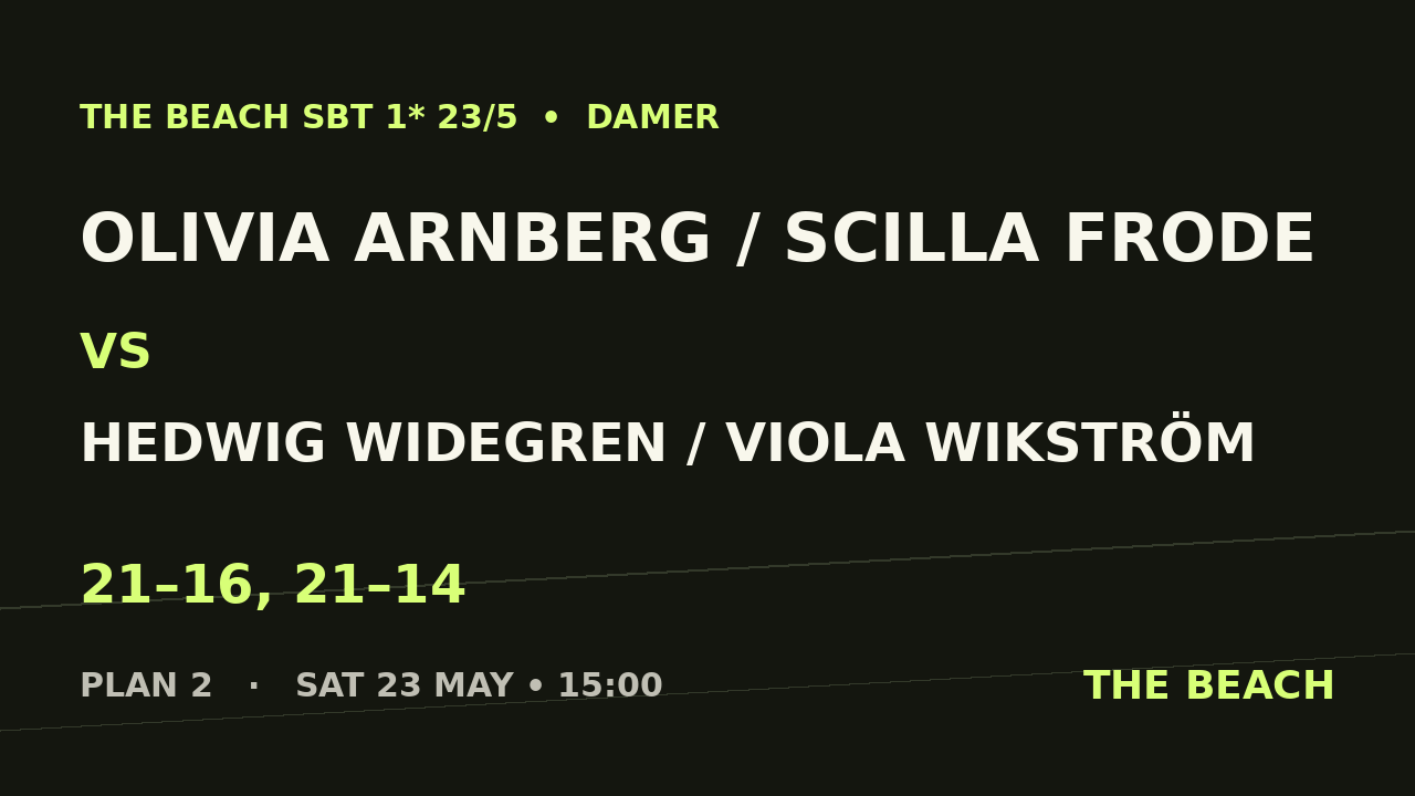 Semi 2 – Olivia Arnberg / Scilla Frode vs Hedwig Widegren / Viola Wikström