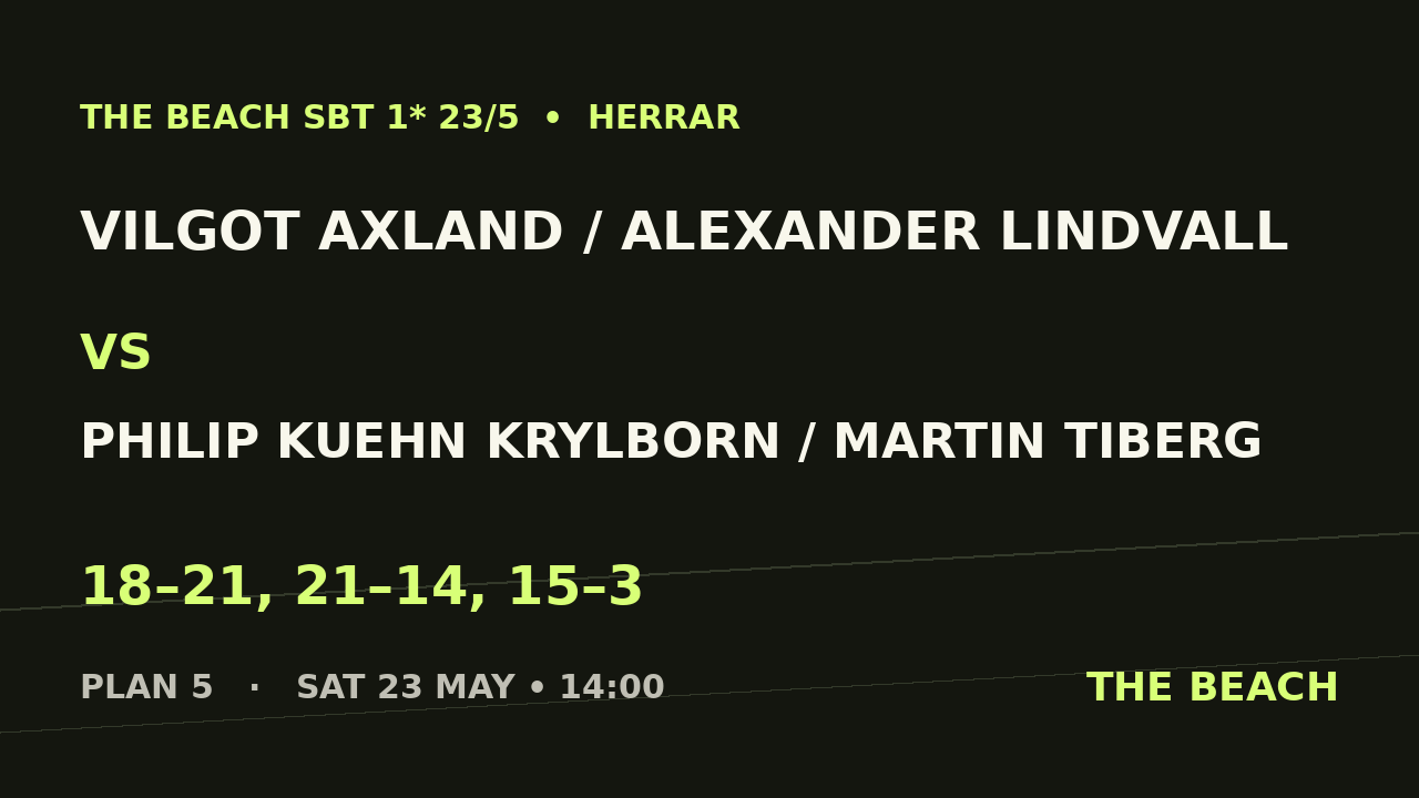 Åttondel 1 – Vilgot Axland / Alexander Lindvall vs Philip Kuehn Krylborn / Martin Tiberg