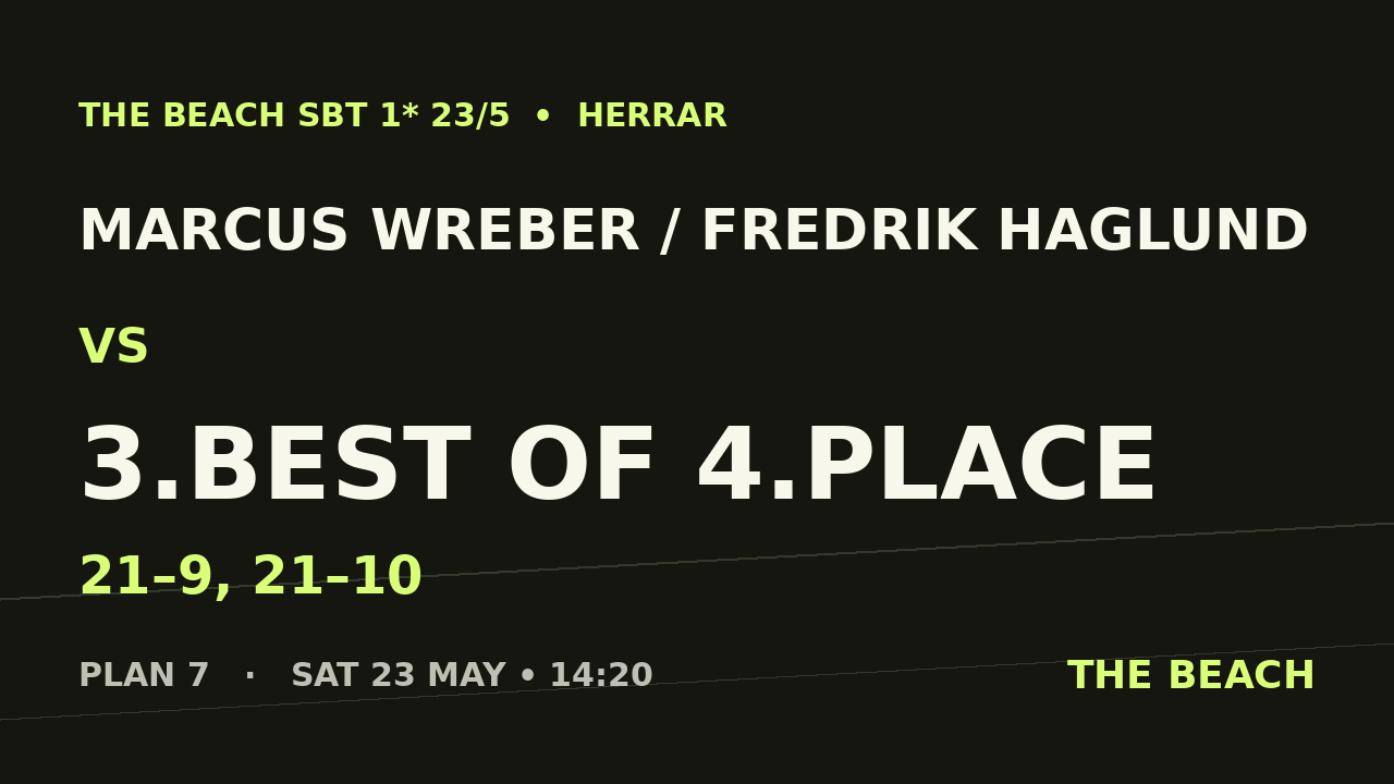 Åttondel 3 – Marcus Wreber / Fredrik Haglund vs 3.best of 4.place