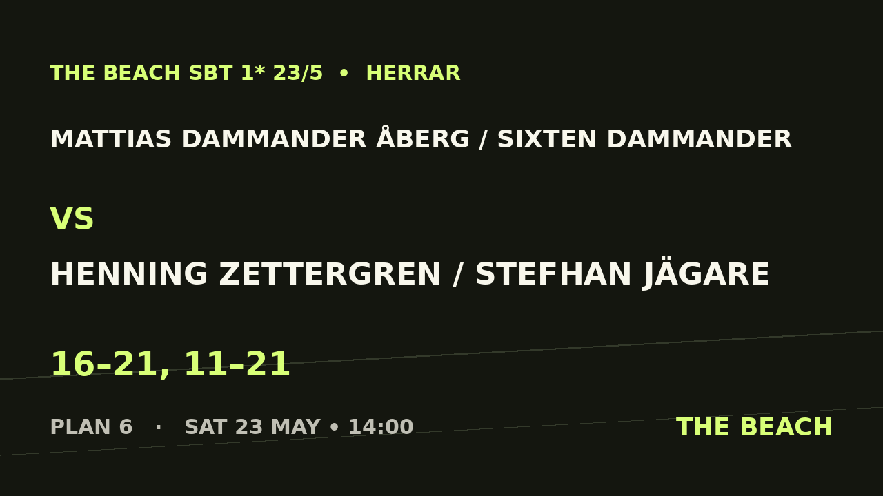 Åttondel 6 – Mattias Dammander Åberg / Sixten Dammander vs Henning Zettergren / Stefhan Jägare