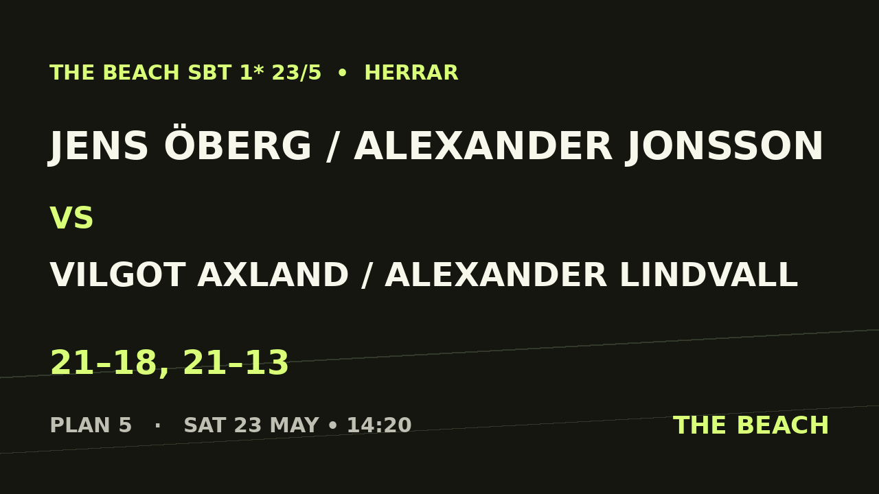 Kvart 1 – Jens Öberg / Alexander Jonsson vs Vilgot Axland / Alexander Lindvall