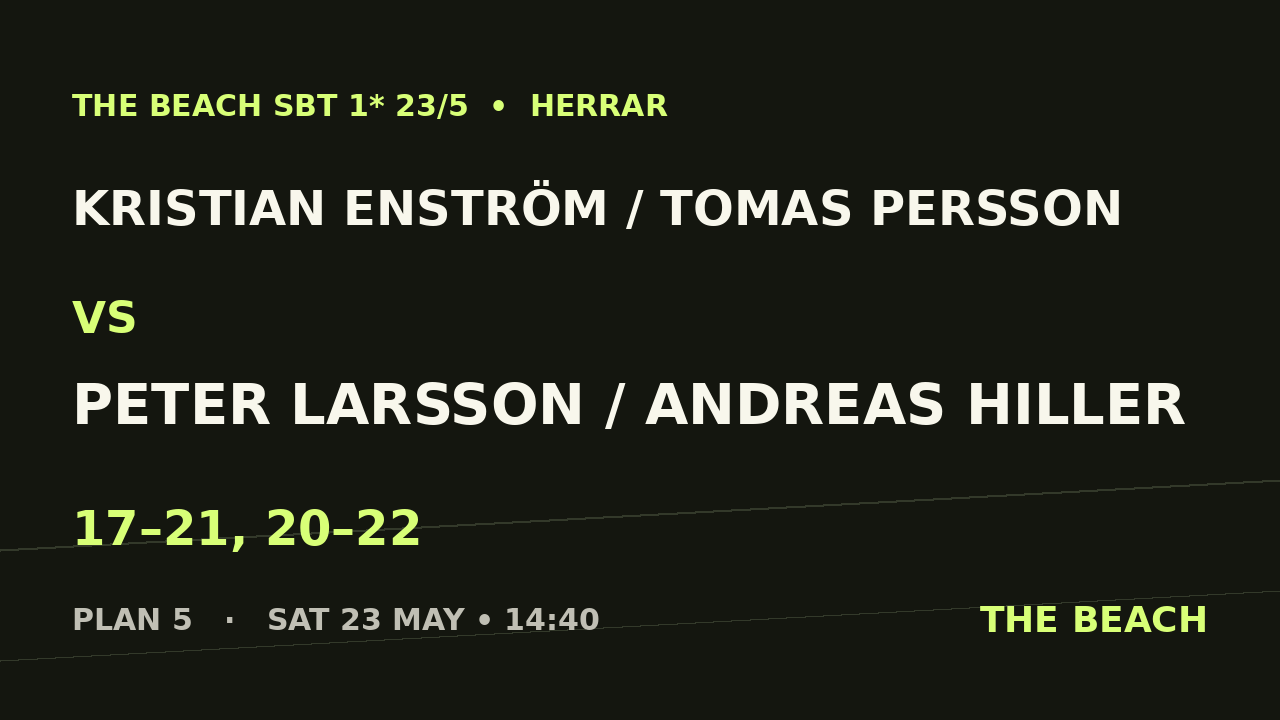 Kvart 3 – Kristian Enström / Tomas Persson vs Peter Larsson / Andreas Hiller