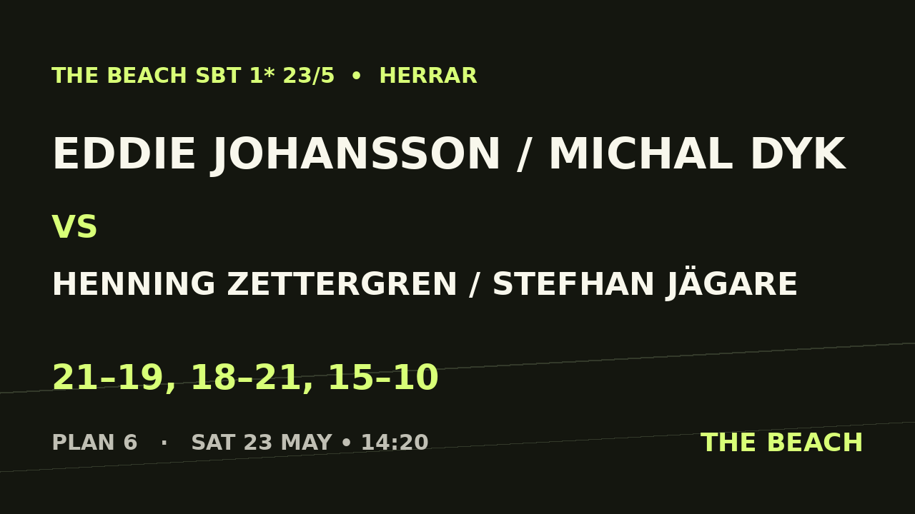 Kvart 4 – Eddie Johansson / Michal Dyk vs Henning Zettergren / Stefhan Jägare