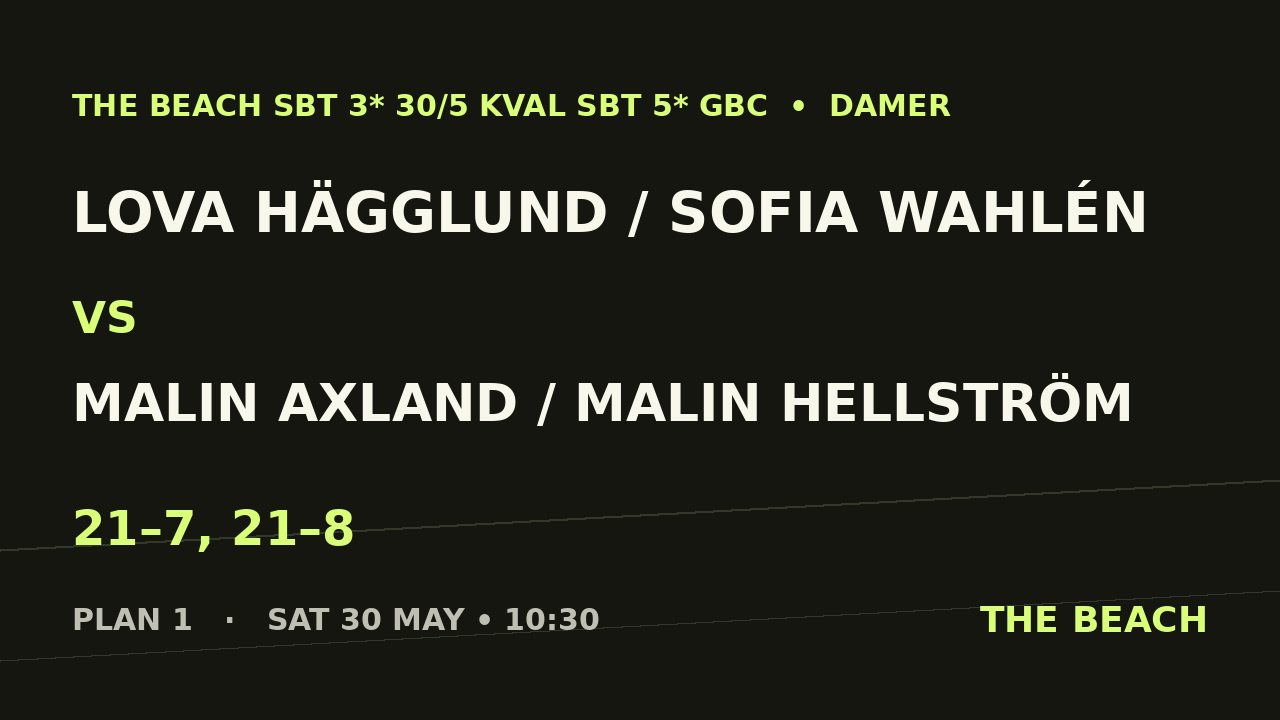 Lova Hägglund / Sofia Wahlén vs Malin Axland / Malin Hellström