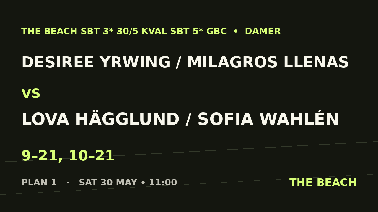 Desiree Yrwing / Milagros Llenas vs Lova Hägglund / Sofia Wahlén