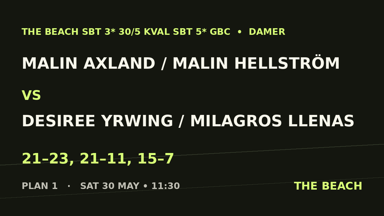 Malin Axland / Malin Hellström vs Desiree Yrwing / Milagros Llenas