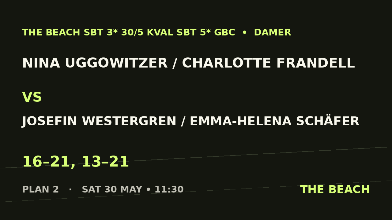 Nina Uggowitzer / Charlotte Frandell vs Josefin Westergren / Emma-Helena Schäfer