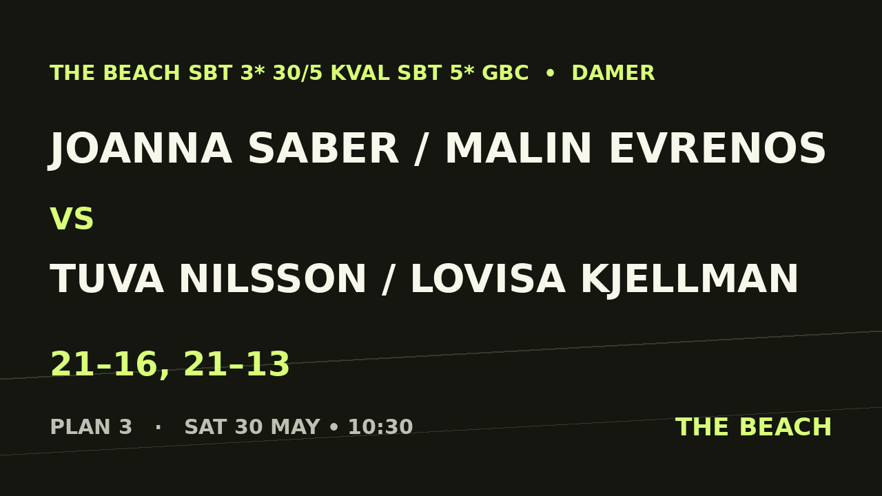 Joanna Saber / Malin Evrenos vs Tuva Nilsson / Lovisa Kjellman
