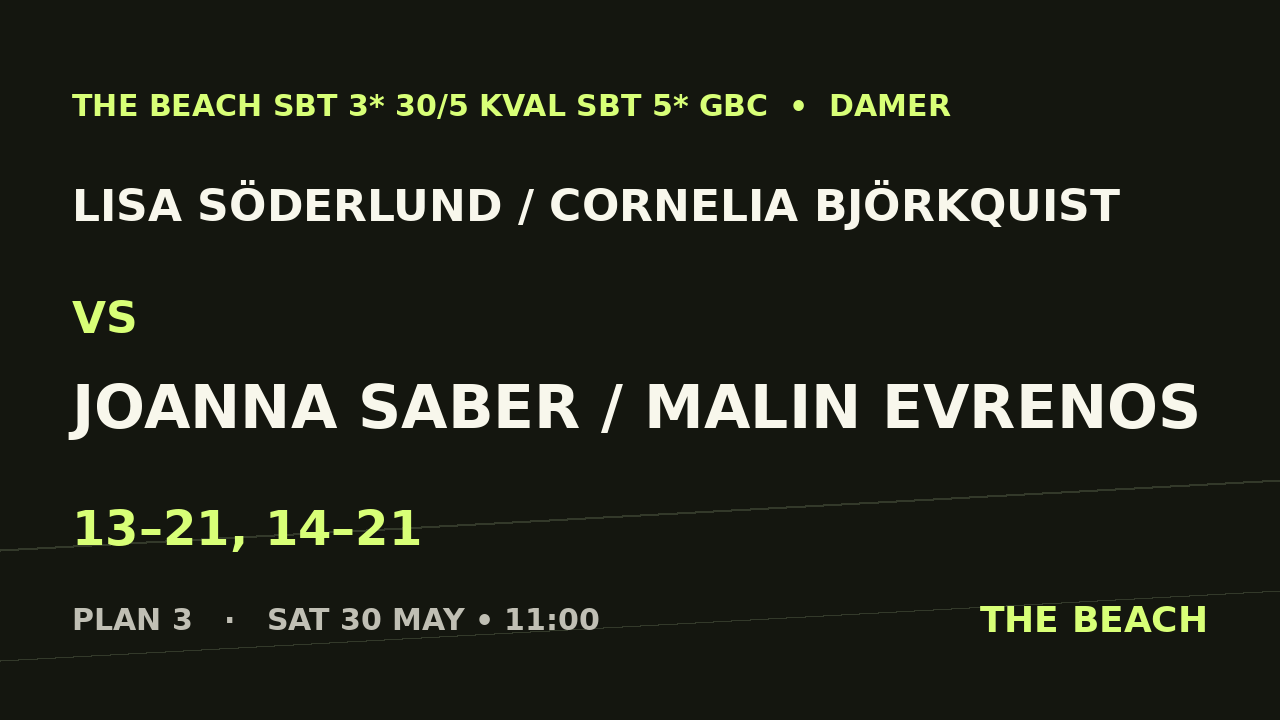 Lisa Söderlund / Cornelia Björkquist vs Joanna Saber / Malin Evrenos