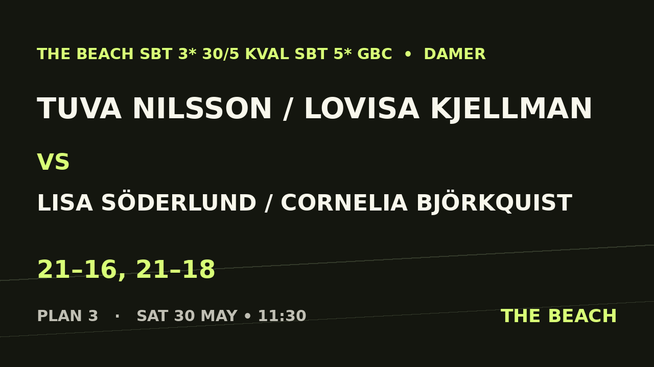 Tuva Nilsson / Lovisa Kjellman vs Lisa Söderlund / Cornelia Björkquist