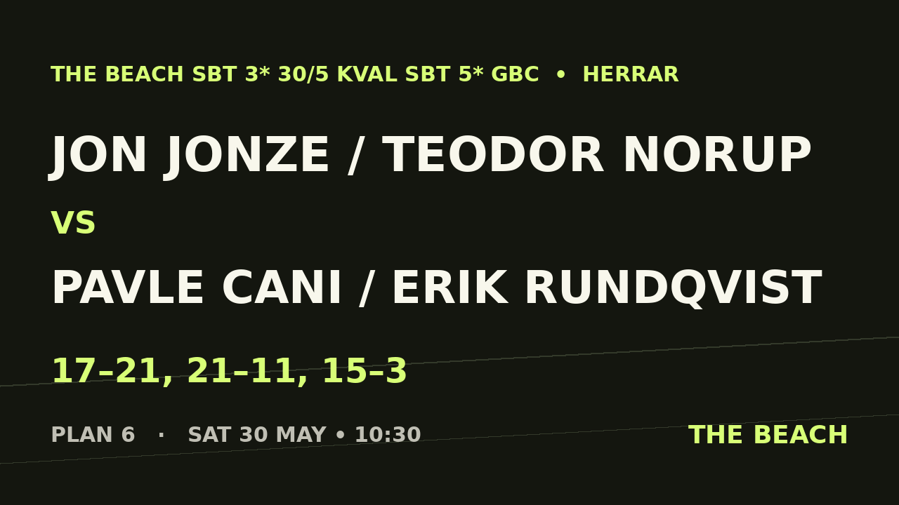 Jon Jonze / Teodor Norup vs Pavle Cani / Erik Rundqvist