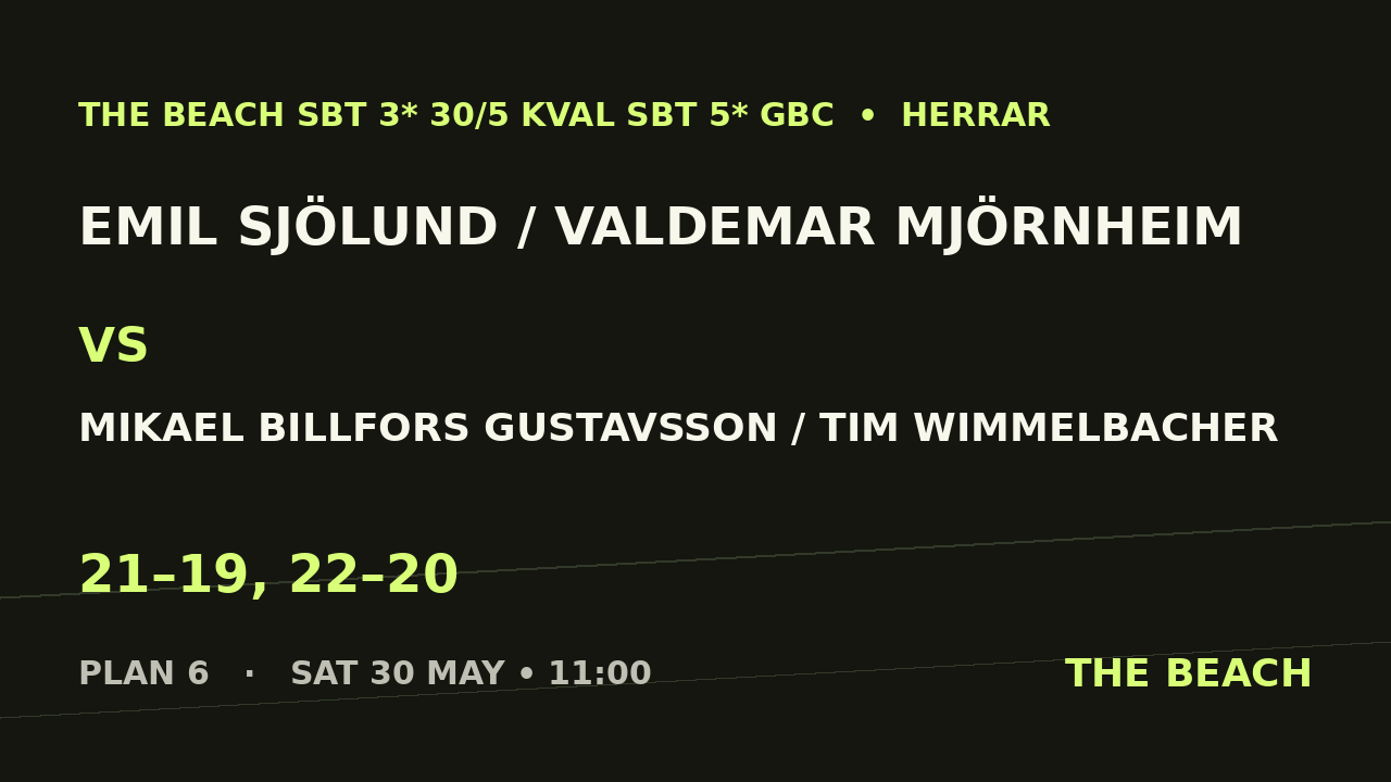 Emil Sjölund / Valdemar Mjörnheim vs Mikael Billfors Gustavsson / Tim Wimmelbacher
