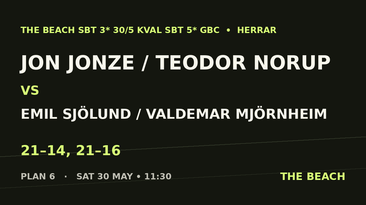 Jon Jonze / Teodor Norup vs Emil Sjölund / Valdemar Mjörnheim