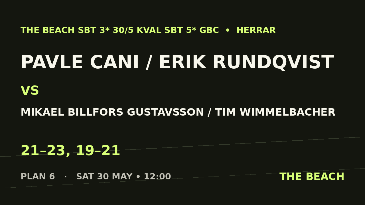Pavle Cani / Erik Rundqvist vs Mikael Billfors Gustavsson / Tim Wimmelbacher