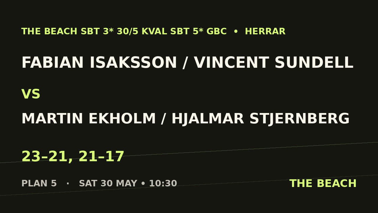 Fabian Isaksson / Vincent Sundell vs Martin Ekholm / Hjalmar Stjernberg
