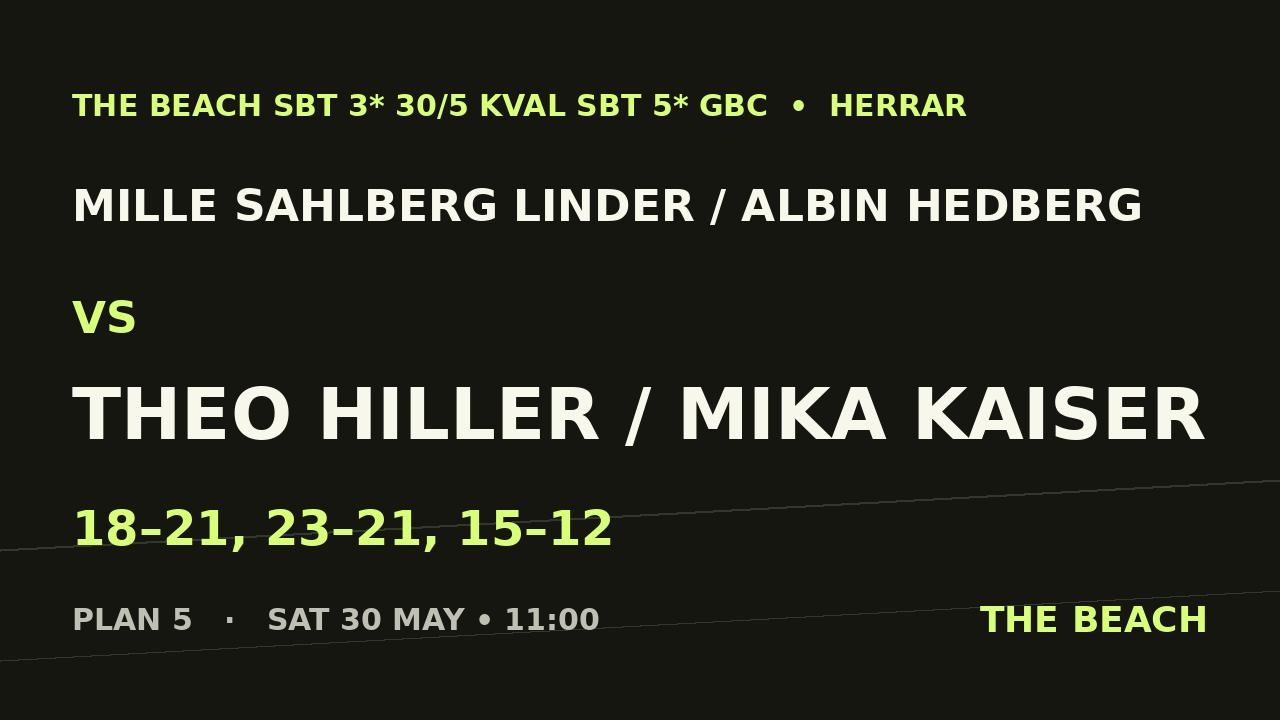 Mille Sahlberg Linder / Albin Hedberg vs Theo Hiller / Mika Kaiser