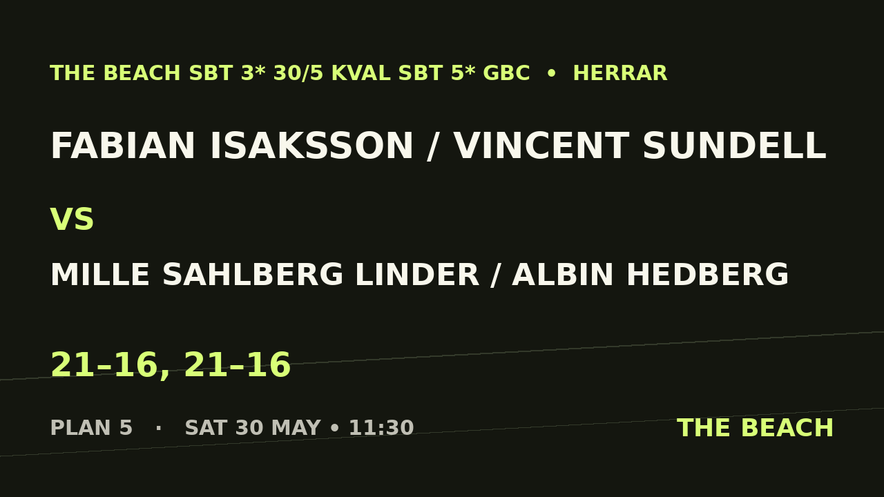 Fabian Isaksson / Vincent Sundell vs Mille Sahlberg Linder / Albin Hedberg