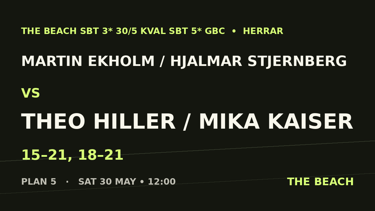 Martin Ekholm / Hjalmar Stjernberg vs Theo Hiller / Mika Kaiser