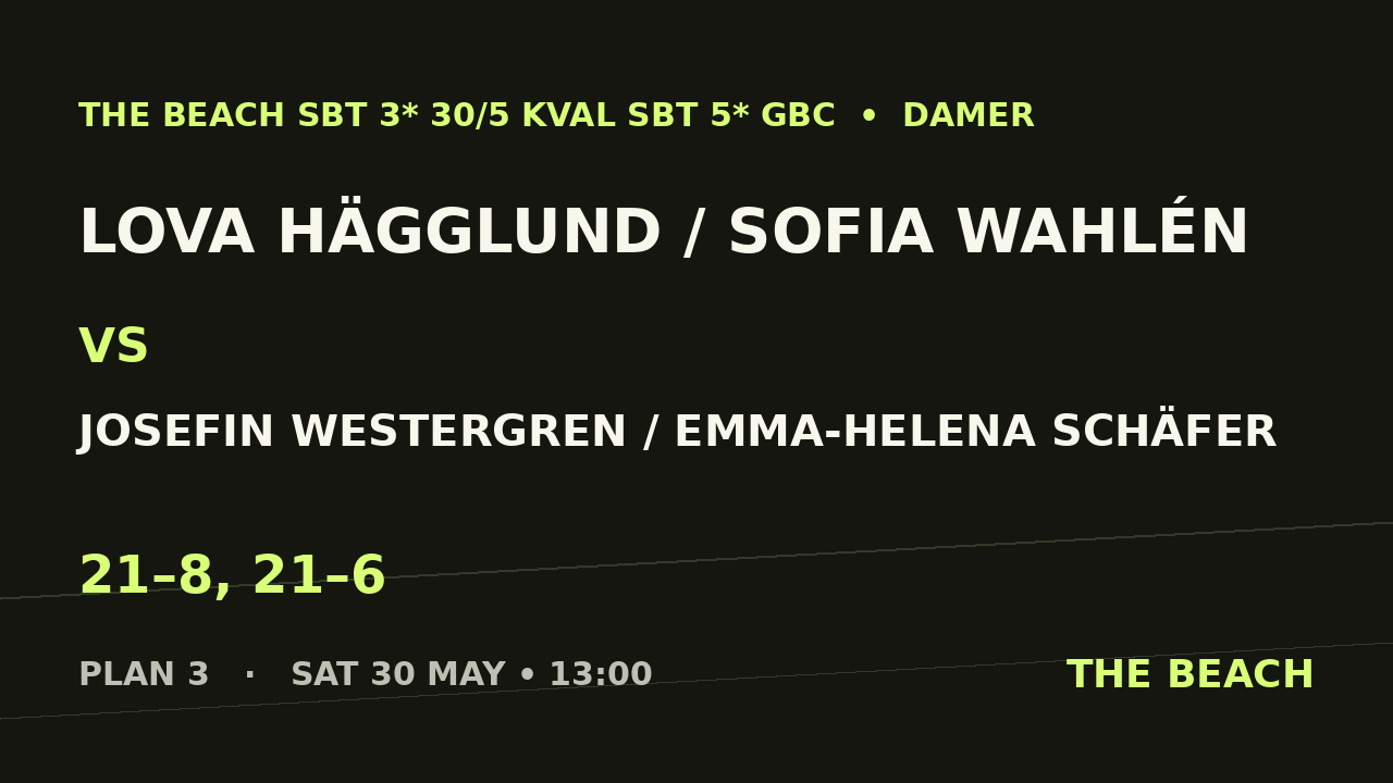 Kvart 1 – Lova Hägglund / Sofia Wahlén vs Josefin Westergren / Emma-Helena Schäfer