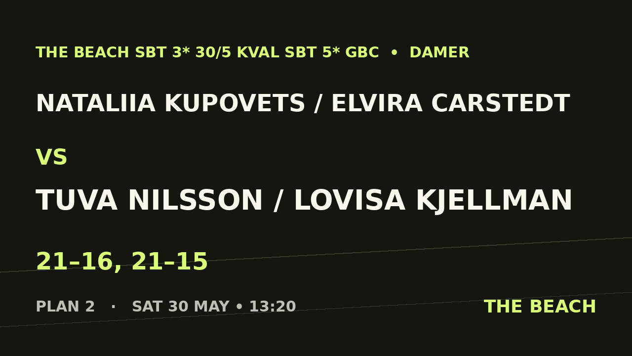 Kvart 2 – Nataliia Kupovets / Elvira Carstedt vs Tuva Nilsson / Lovisa Kjellman