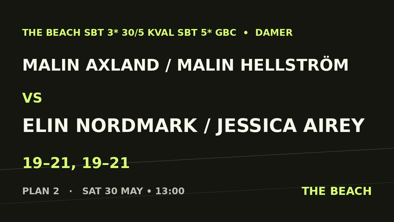 Kvart 4 – Malin Axland / Malin Hellström vs Elin Nordmark / Jessica Airey