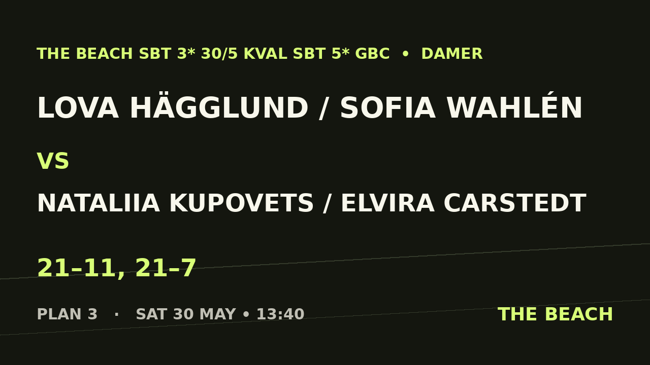 Semi 1 – Lova Hägglund / Sofia Wahlén vs Nataliia Kupovets / Elvira Carstedt
