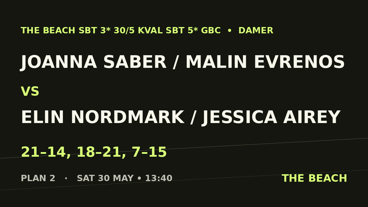Semi 2 – Joanna Saber / Malin Evrenos vs Elin Nordmark / Jessica Airey