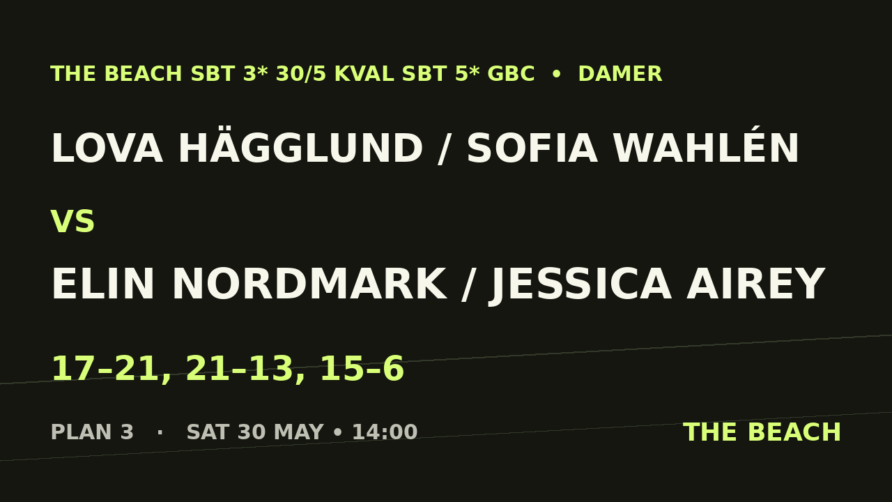 Final – Lova Hägglund / Sofia Wahlén vs Elin Nordmark / Jessica Airey