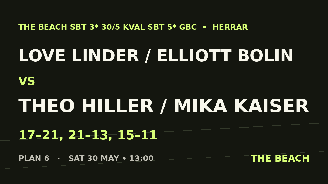 Åttondel 3 – Love Linder / Elliott Bolin vs Theo Hiller / Mika Kaiser