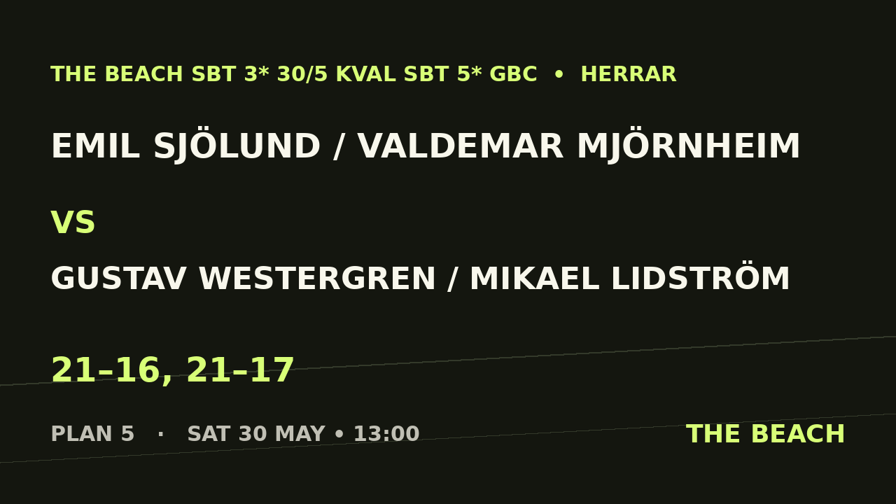 Åttondel 4 – Emil Sjölund / Valdemar Mjörnheim vs Gustav Westergren / Mikael Lidström